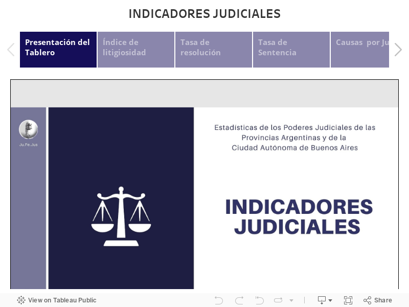 INDICADORES JUDICIALES 