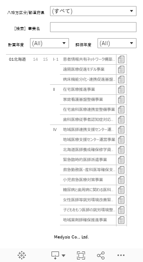 医療介護基金事業まるみえくん