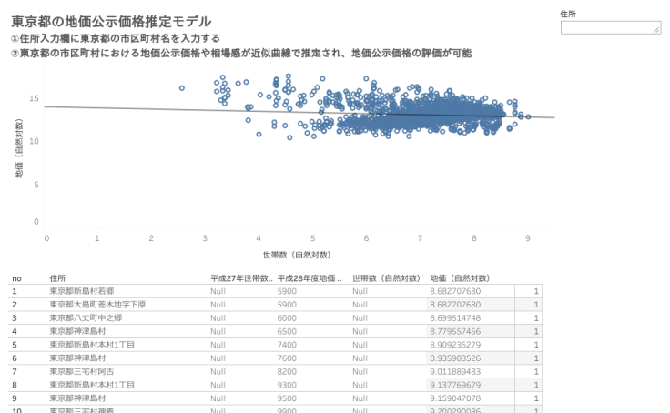 Tableau Public