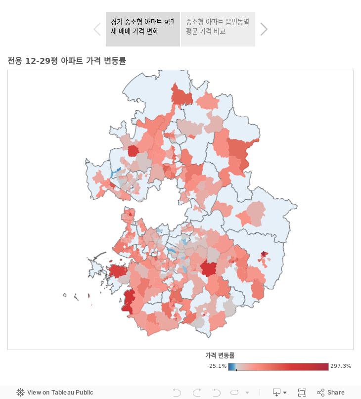 스토리 제목 