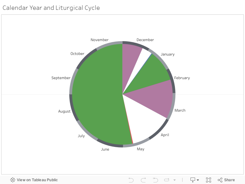 Calendar Year and Liturgical Cycle 