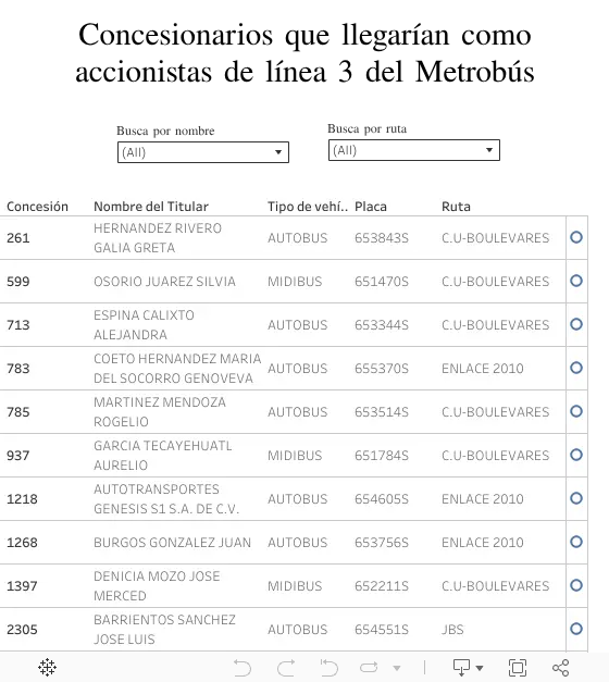 Dashboard 1 