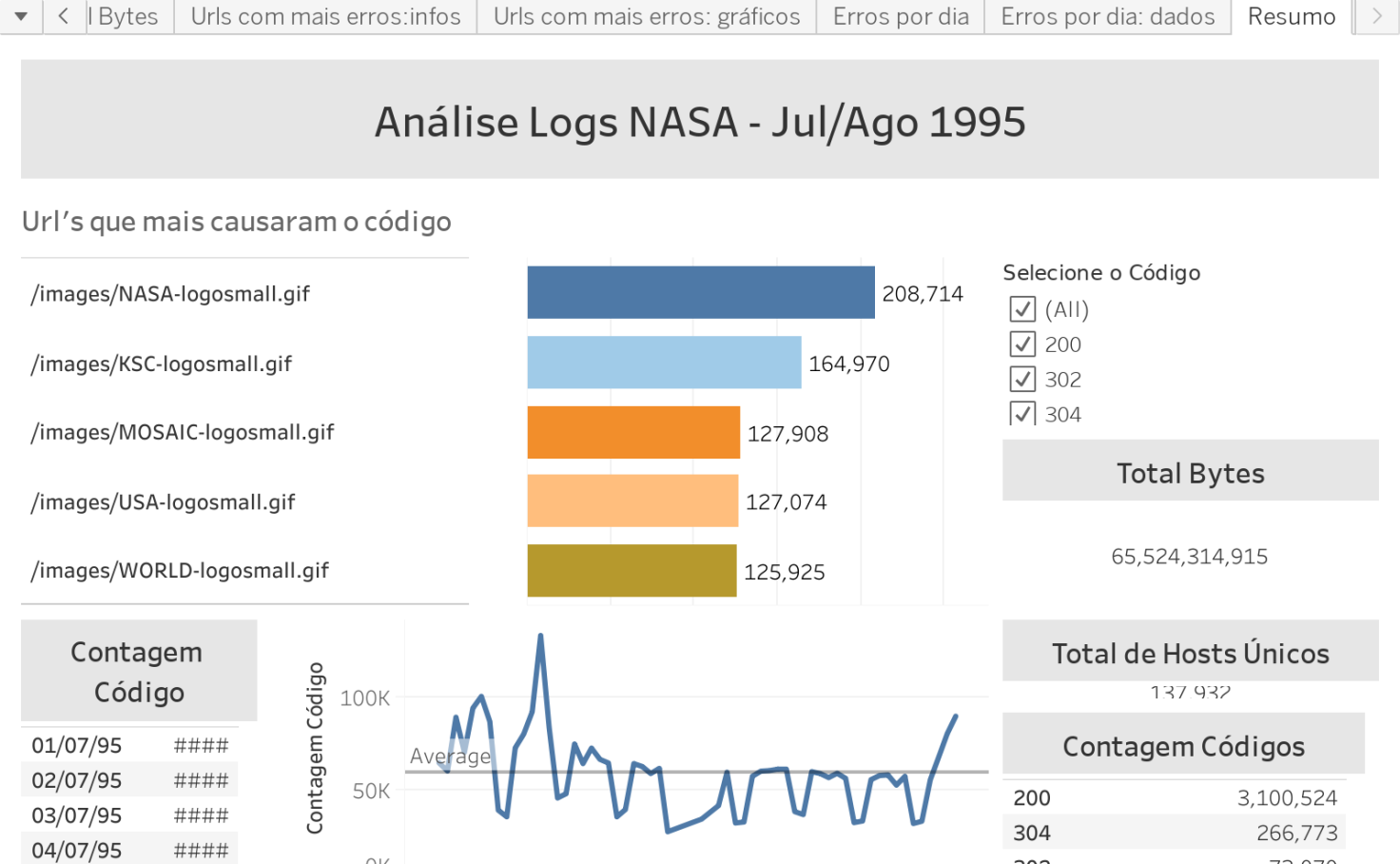 Tableau desktop logs software