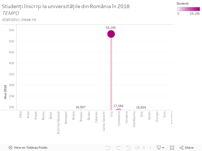 Studenți înscriși la universitățile din România în 2018TEMPOstatistici.insse.ro 