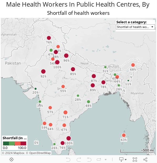 Male Health Workers In Public Health Centres, By State 