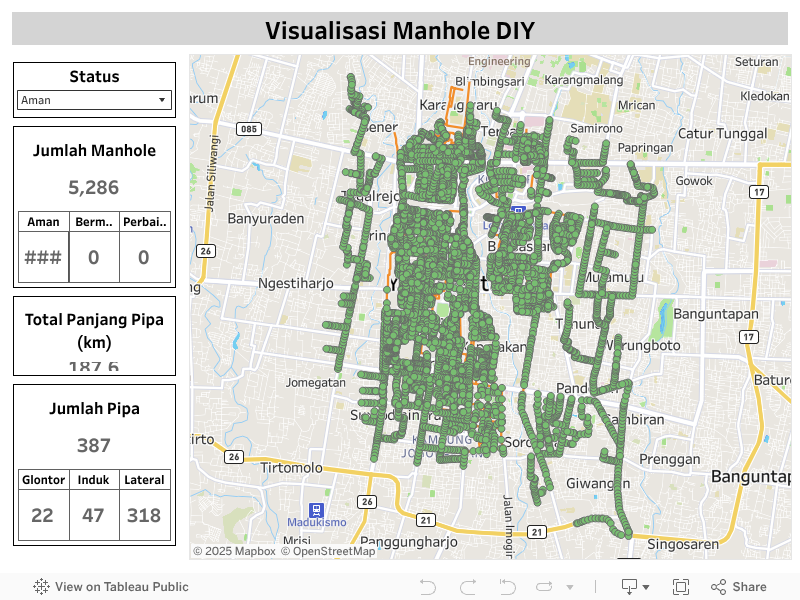 Visualisasi Manhole DIY 
