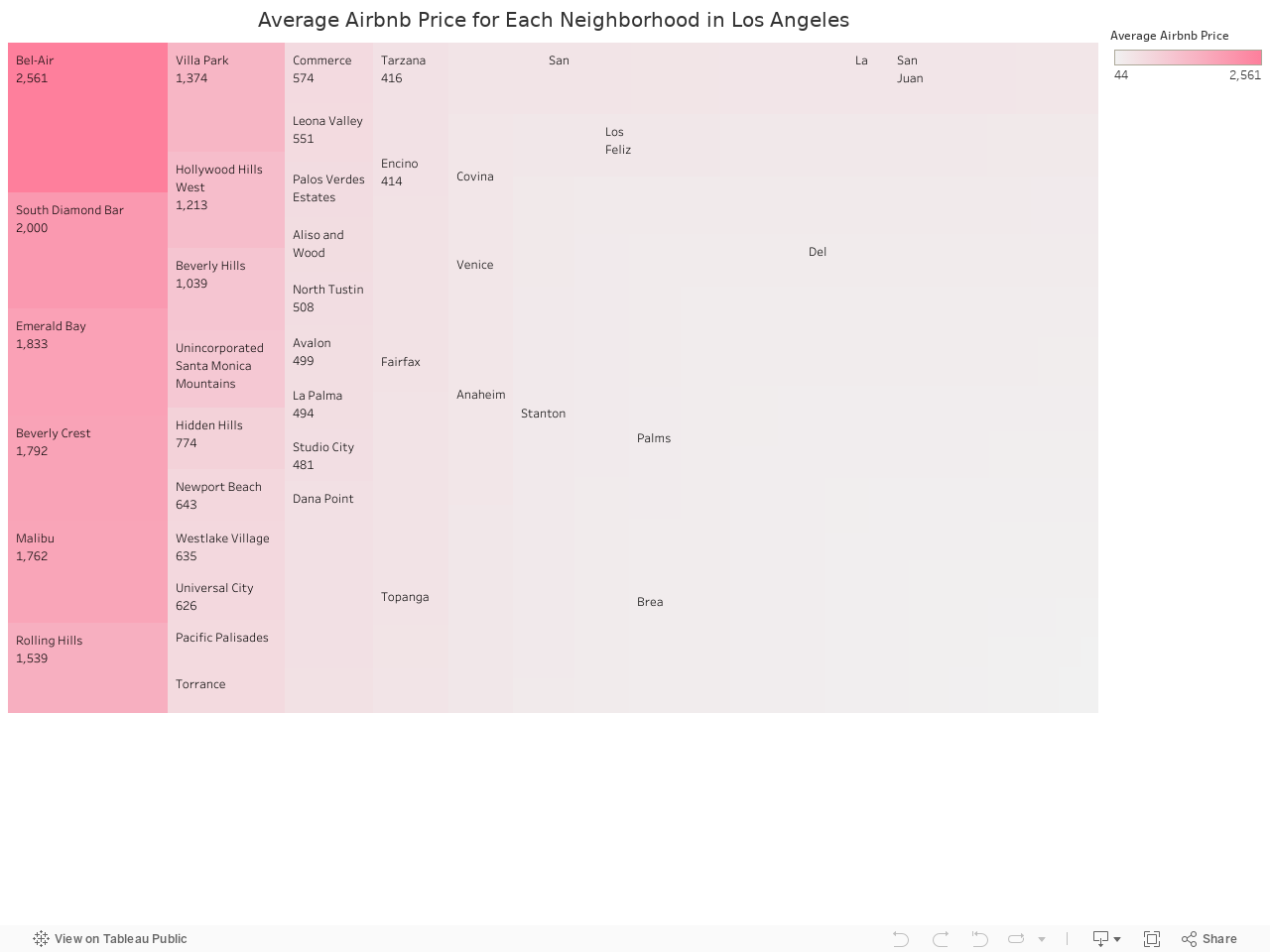 Airbnb Price for Each Neighborhood in Los Angeles 