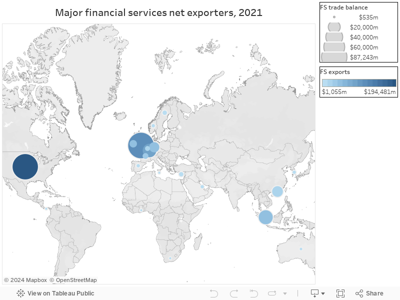 Major financial services net exporters, 2021 