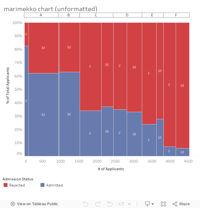 Marimekko Size Chart