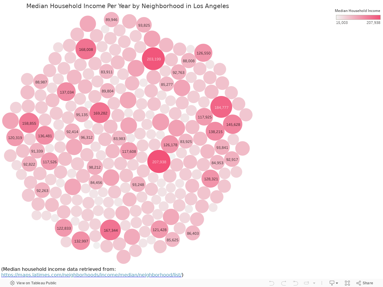 Median Household Income Per Year by Neighborhood in Los Angeles 