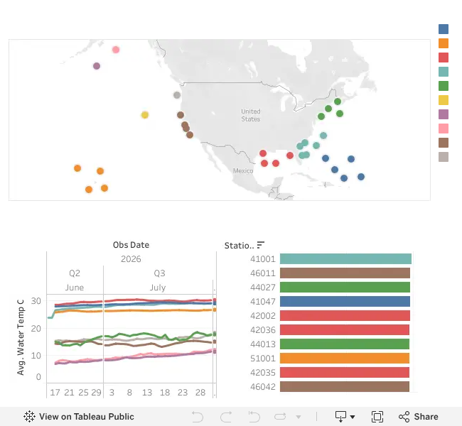 Static preview of the Meridian ocean sensor network dashboard