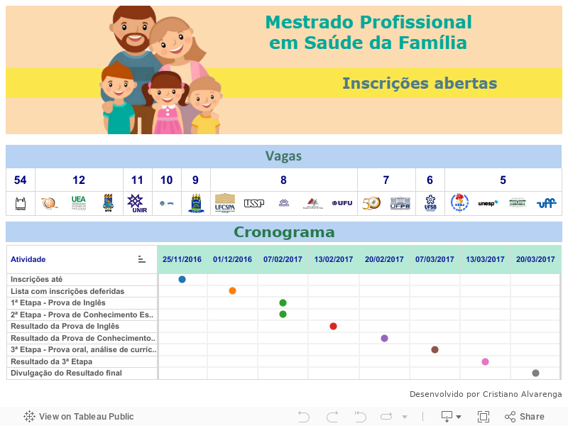 Inscrições abertas para o Mestrado Profissional em Saúde 