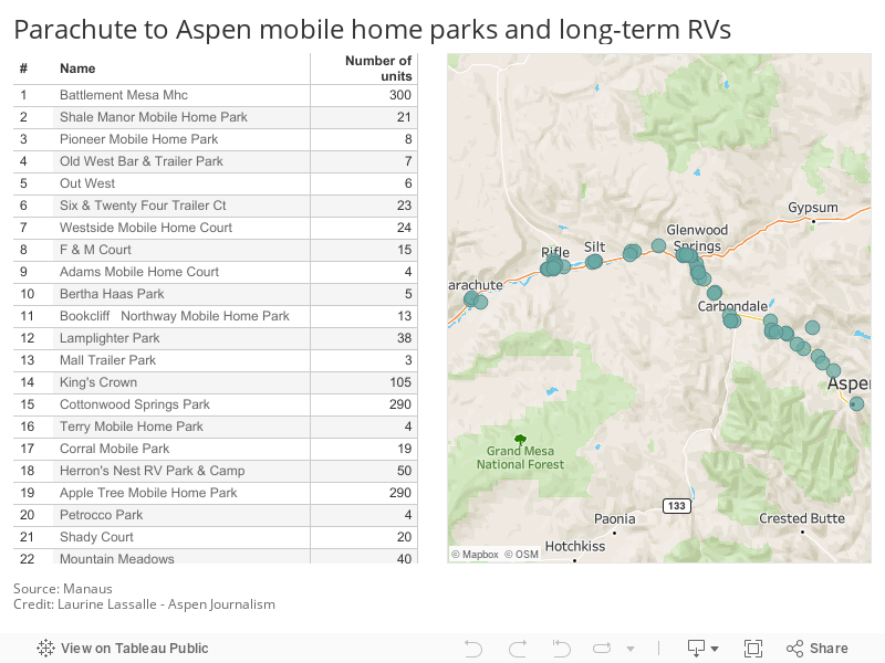 Parachute to Aspen mobile home parks and long-term RVs 