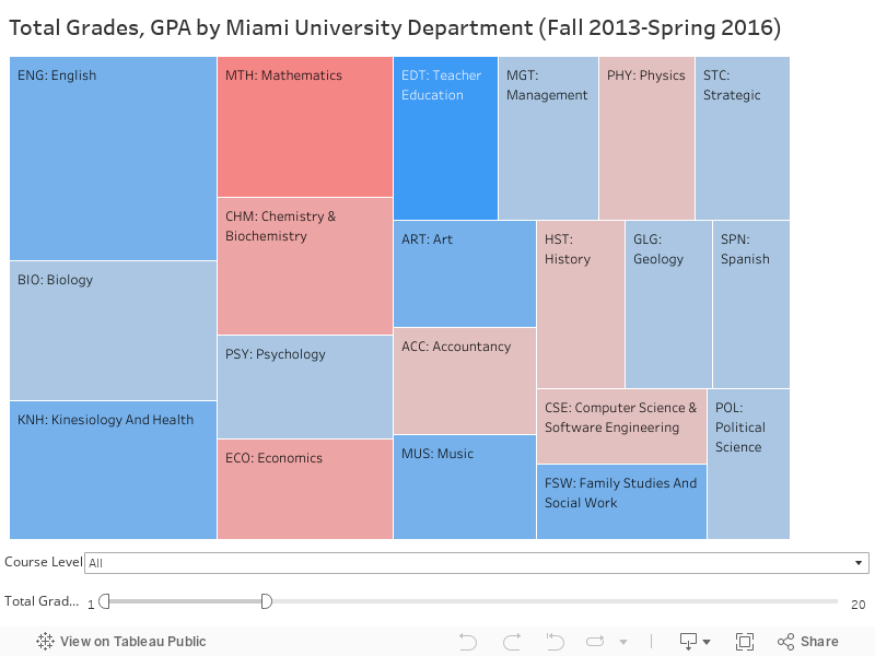 Total Grades, GPA by Miami University Department (Fall 2013-Spring 2016) 