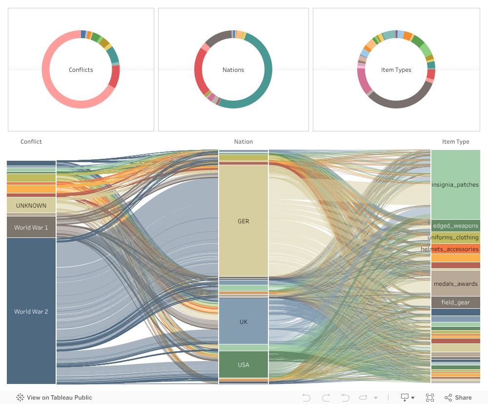 Dashboard 1 