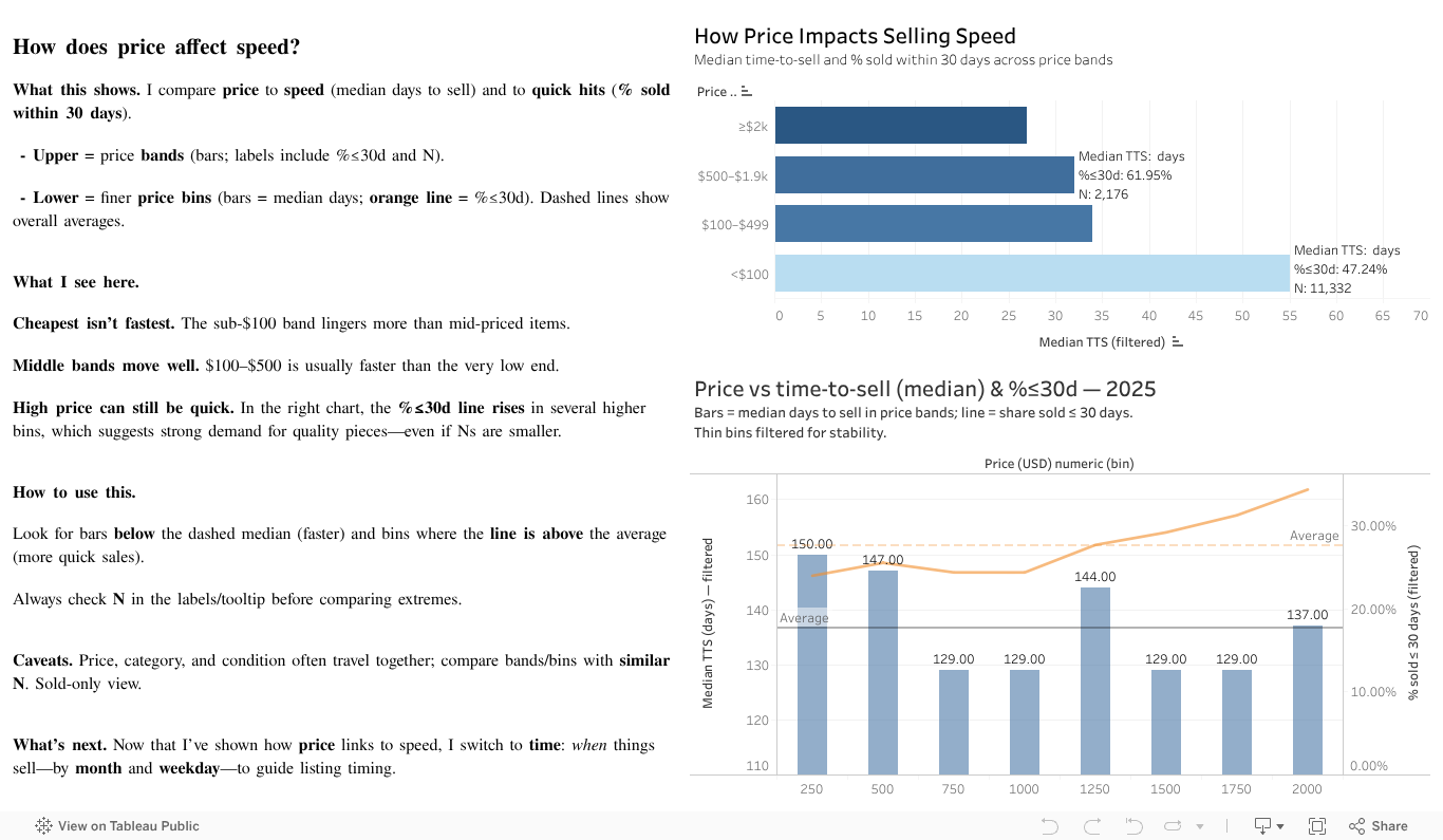 Price vs Speed 
