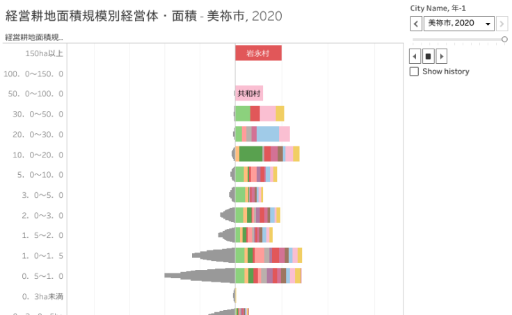 Search Vizzes | Tableau Public
