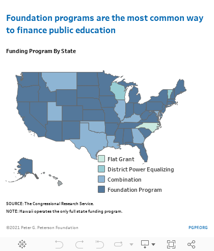 Education funding 