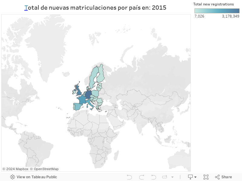 Total de nuevas matriculaciones por país en: 2015 