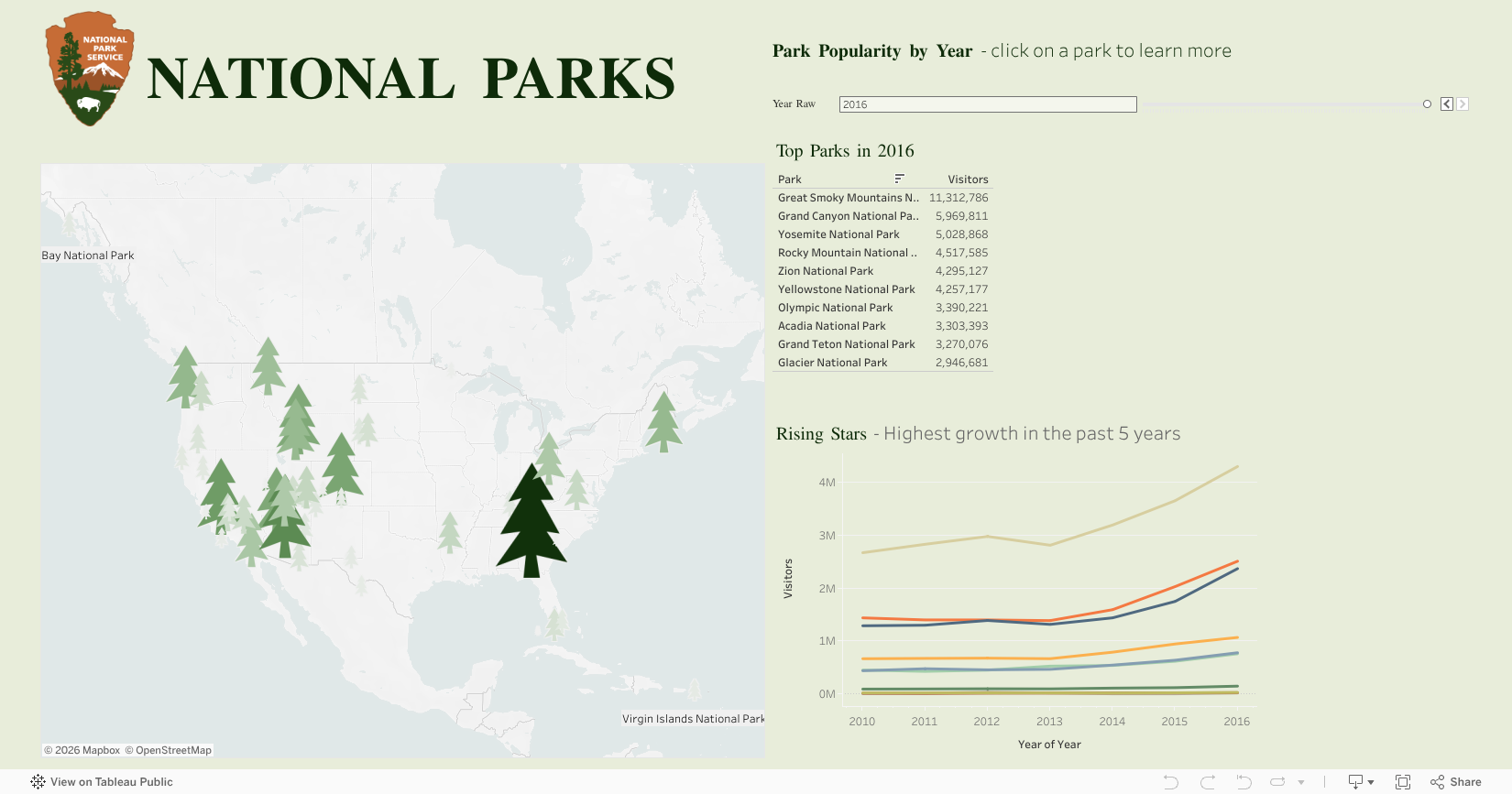 Screenshot of a dashboard from the IronViz submissions