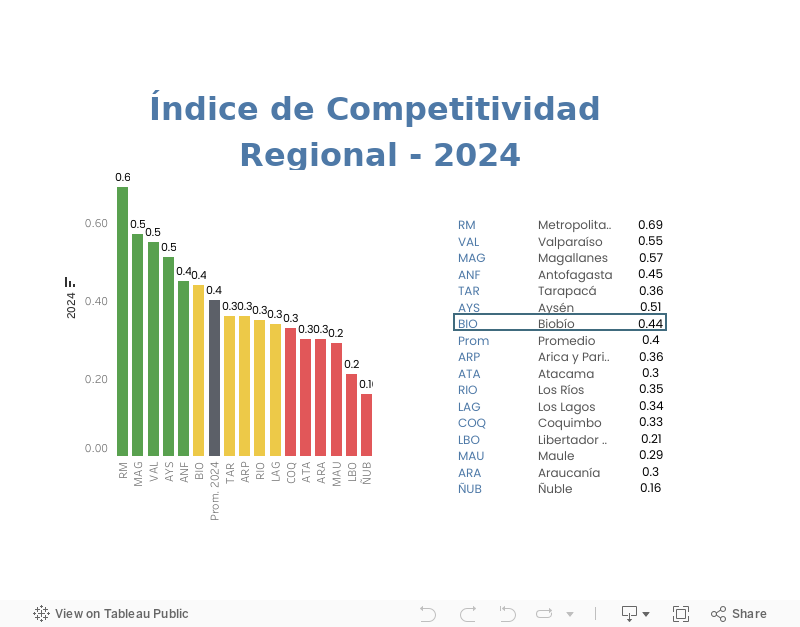 índice de competitividad regional 