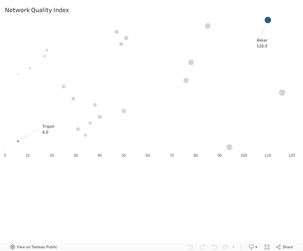 Water Network Quality Index 