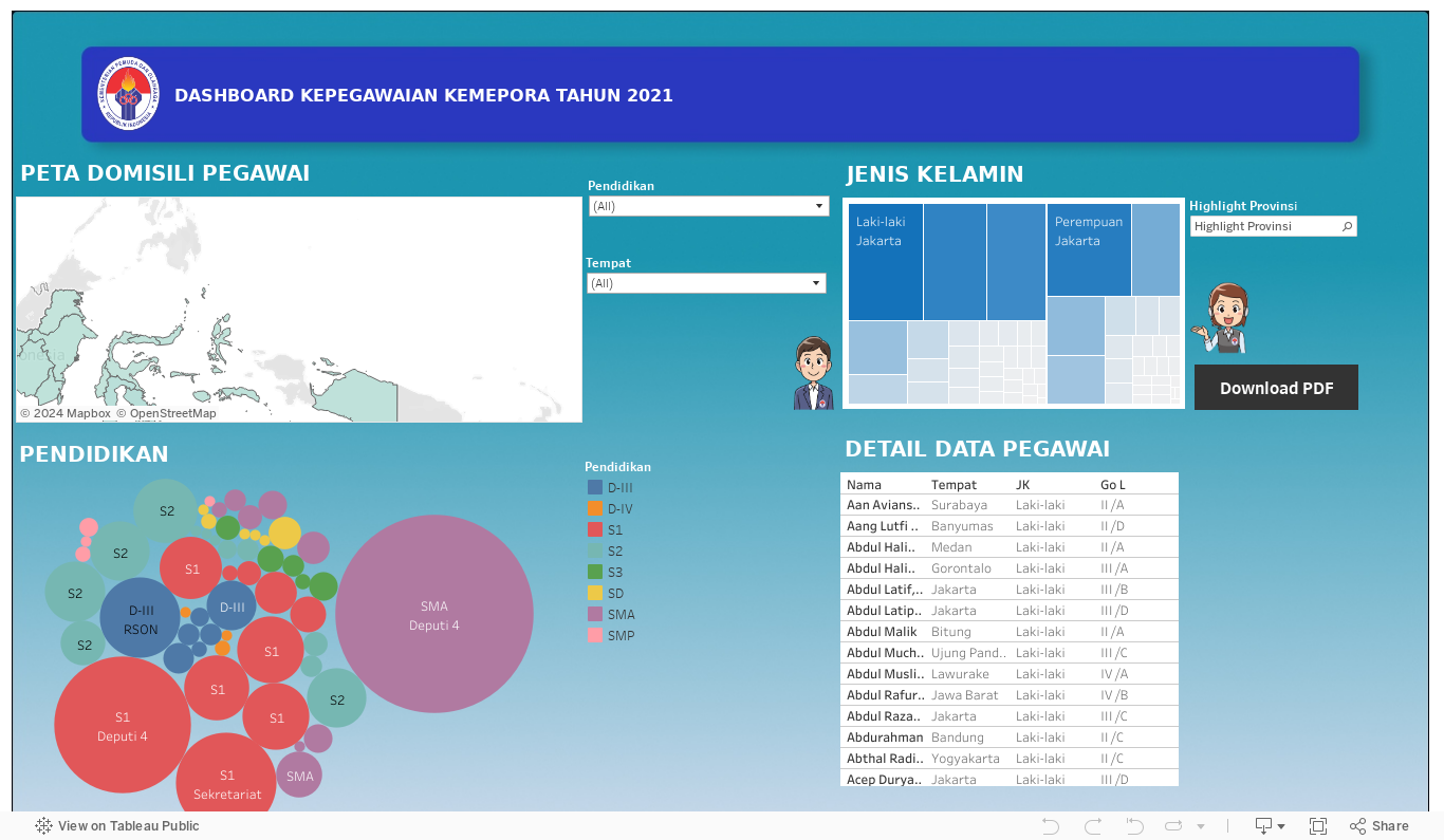 Dashboard 1