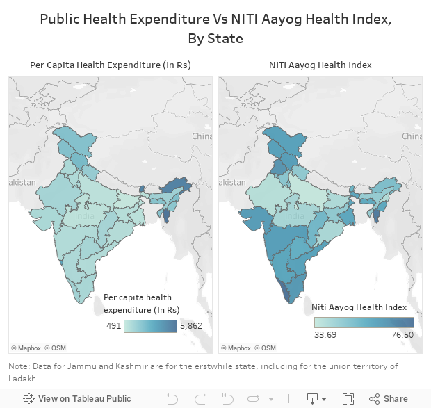 Public Health Expenditure Vs NITI Aayog Health Index,By State 