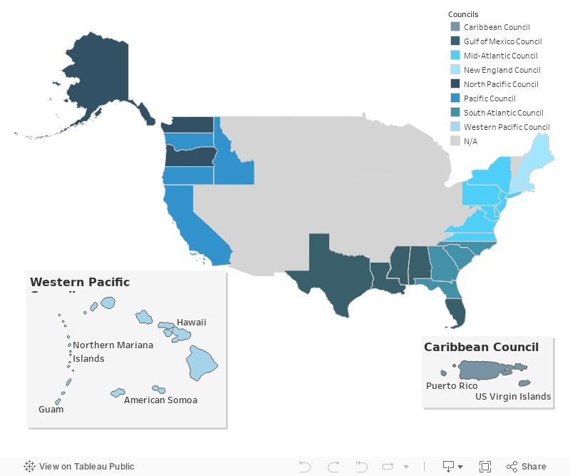 Figure 1: Eight Regional Councils and Their Voting Members 