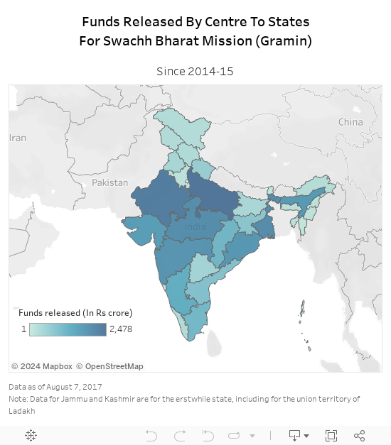 Funds Released By Centre To StatesFor Swachh Bharat Mission (Gramin) 