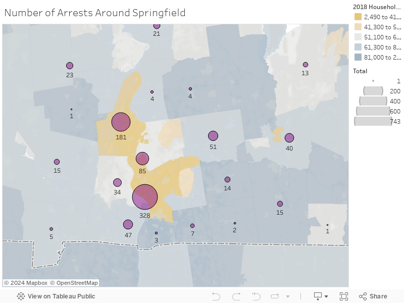 Number of Arrests Around Springfield 