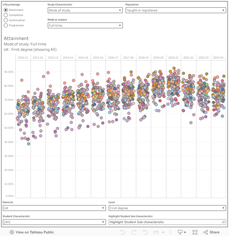 Dashboard 1 