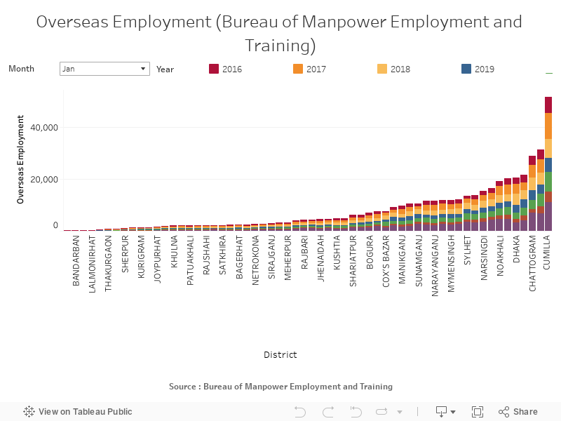 Overseas Employment (Bureau of Manpower Employment and Training) 