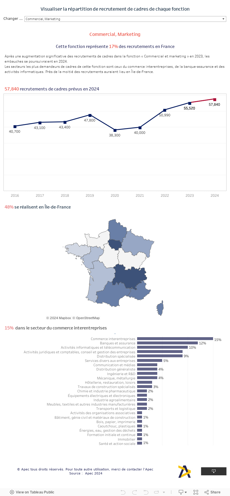 Tableau de bord 1 