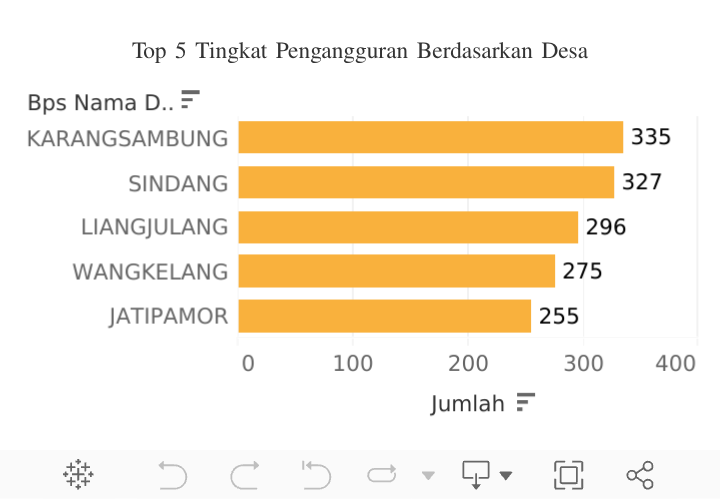 top 5 desa 