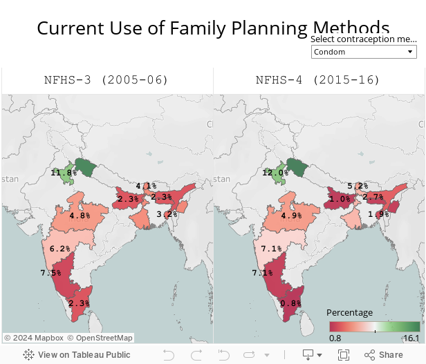 Current Use of Family Planning Methods 