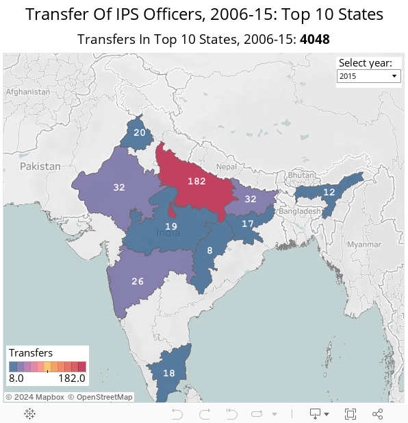 Transfer Of IPS Officers, 2006-15: Top 10 States 