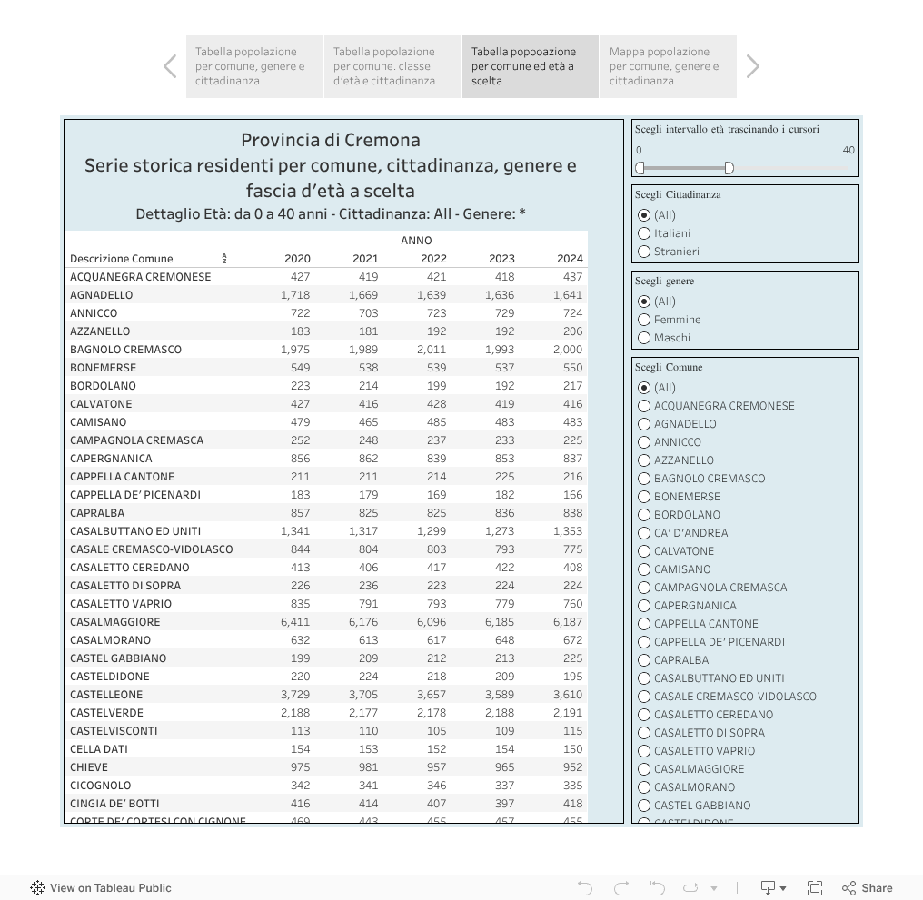 Popolazione per comune, genere, cittadinanza e classe d