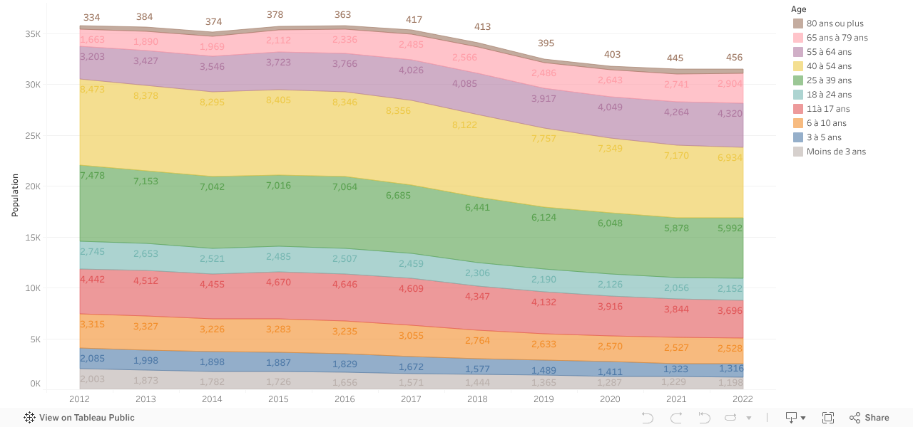 Population_age 