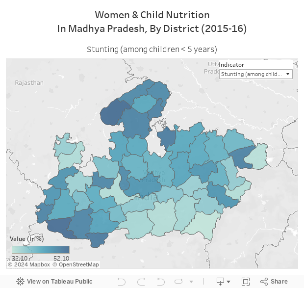 Women & Child NutritionIn Madhya Pradesh, By District (2015-16) 