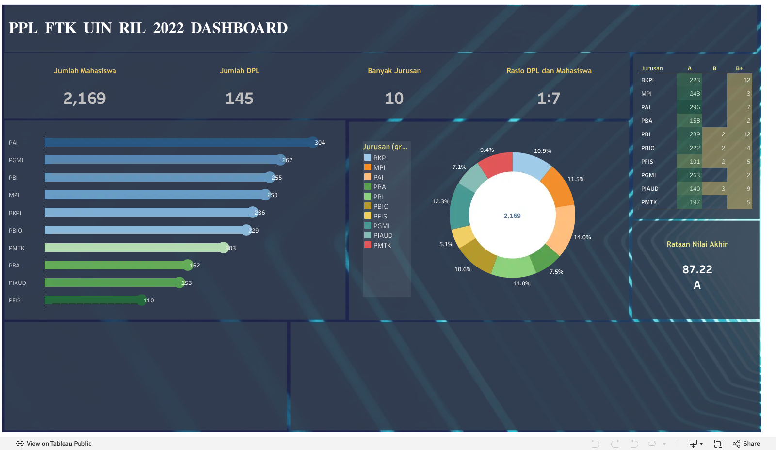 Dashboard 3 