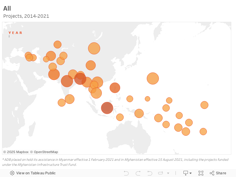 Uzbekistan Fund for Reconstruction and Development | Partnership Report ...