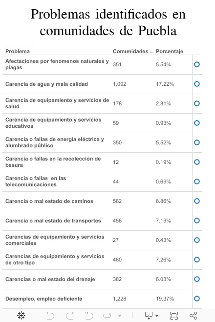 Dashboard 1 
