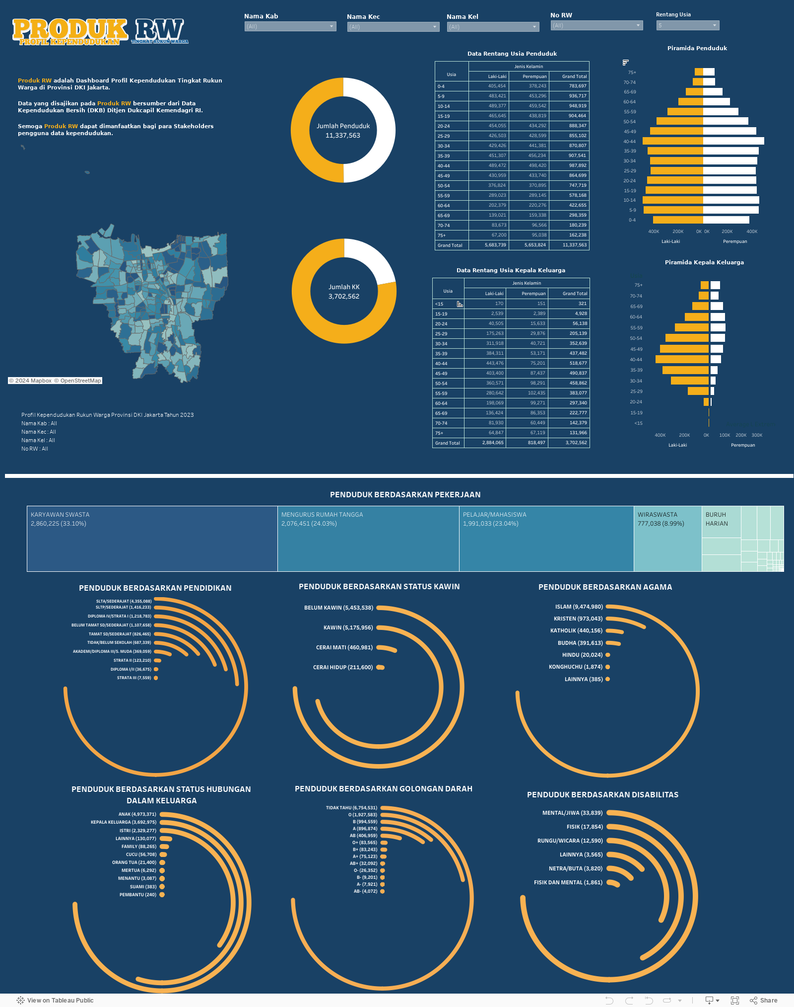 Dashboard 3 