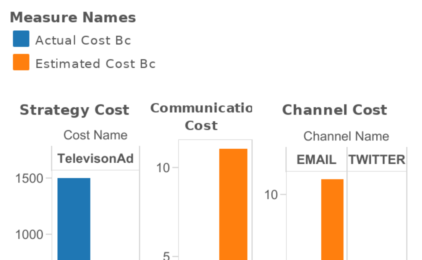 tableau public tutorials