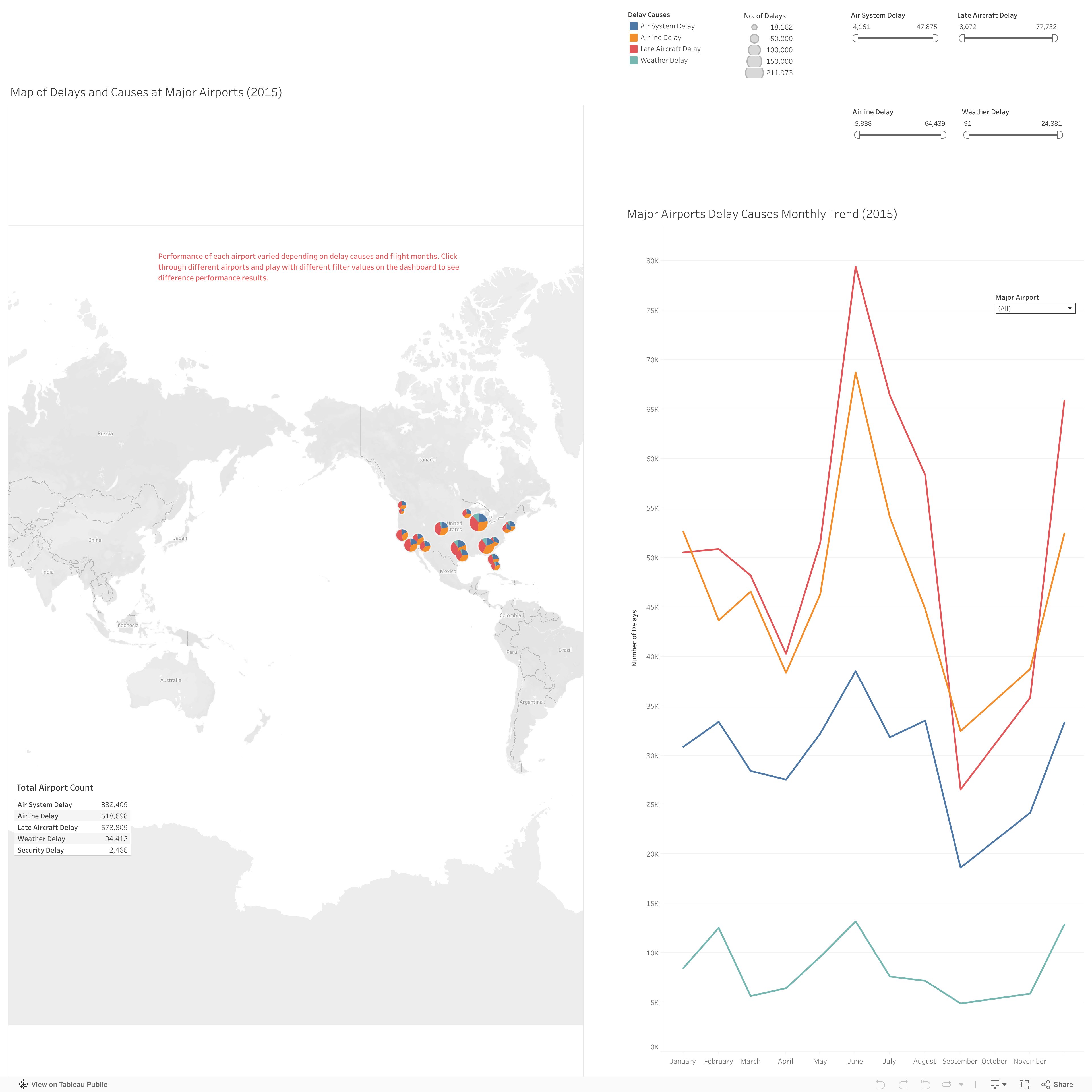 Screenshot of a dashboard from the IronViz submissions