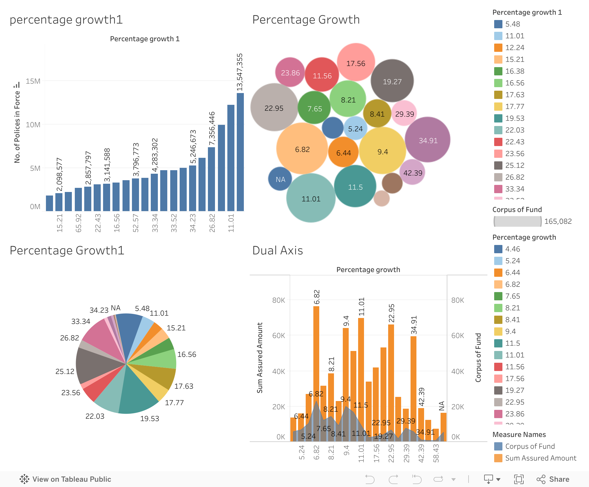 Screenshot of a dashboard from the IronViz submissions