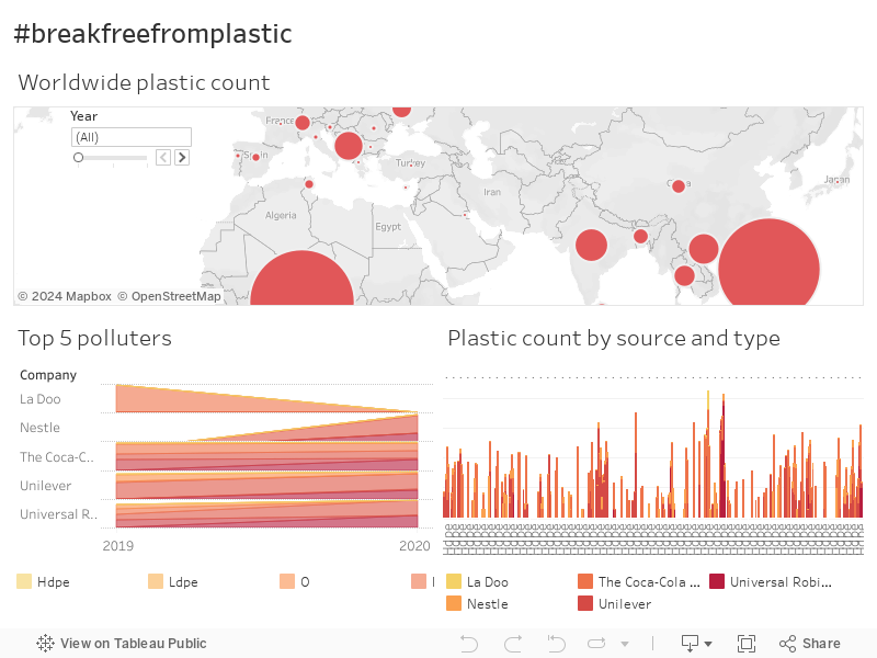 #breakfreefromplastic  