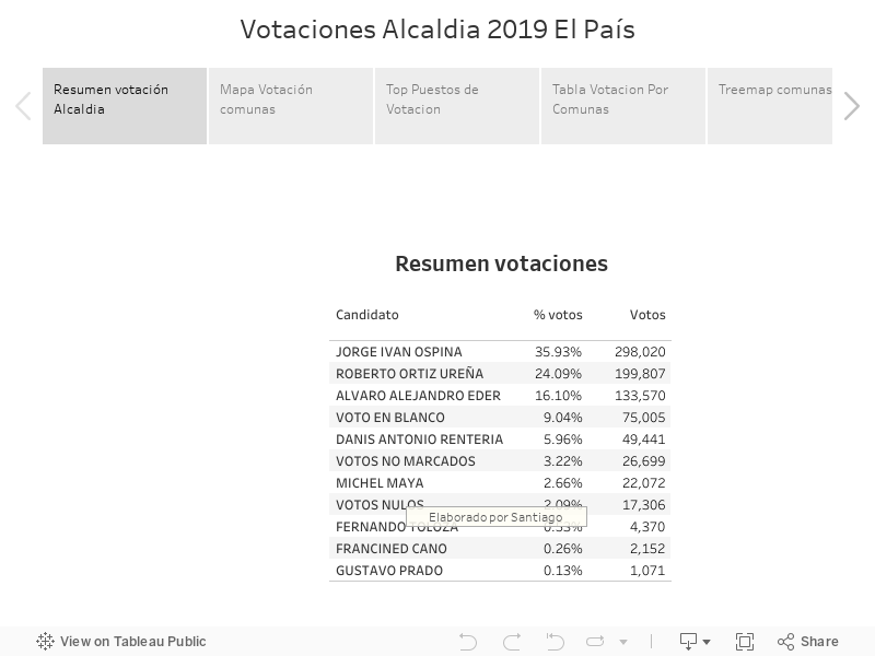 Votaciones Alcaldia 2019 El País 