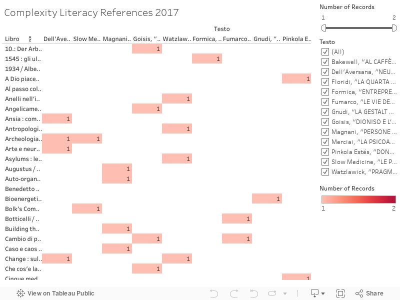 Complexity Literacy References 2017 